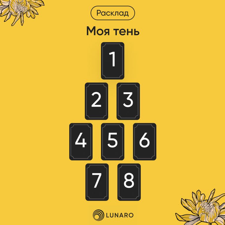 Гадание Таро на человека моя тень