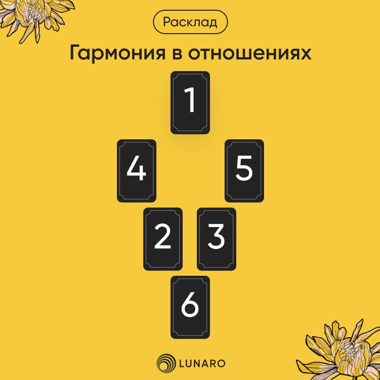 Гадание таро ленорман гармония в отношениях