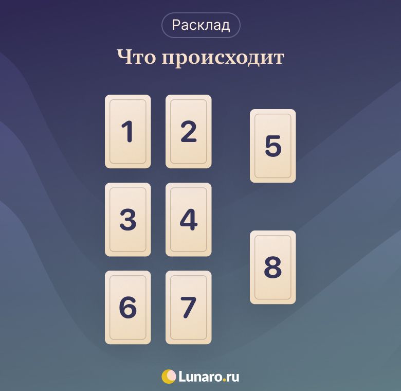 Гадание Таро что происходит
