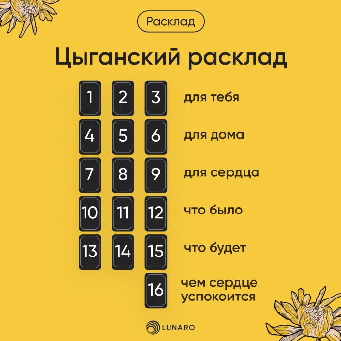 Расклад таро Цыганский расклад