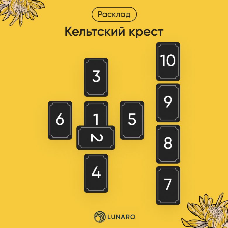 Расклад кельтский крест