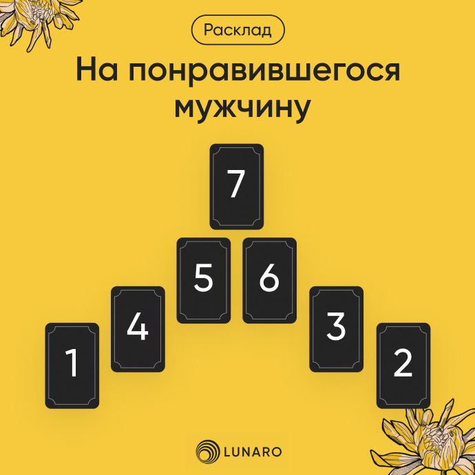 Расклад Таро На мужчину который понравился