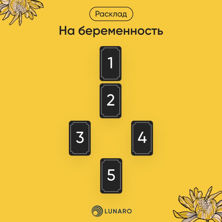 Расклад на беременность