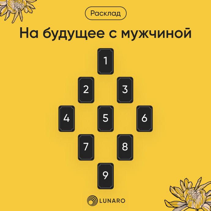 Расклад Таро На будущее с мужчиной
