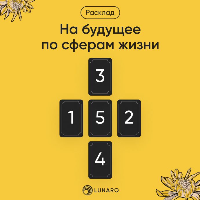 Расклад Таро на будущее