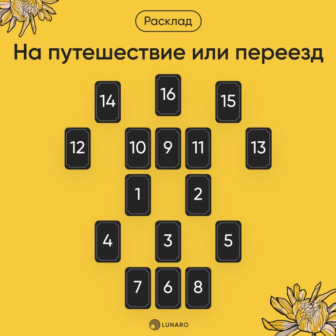 Расклад Таро На путешествие и переезд