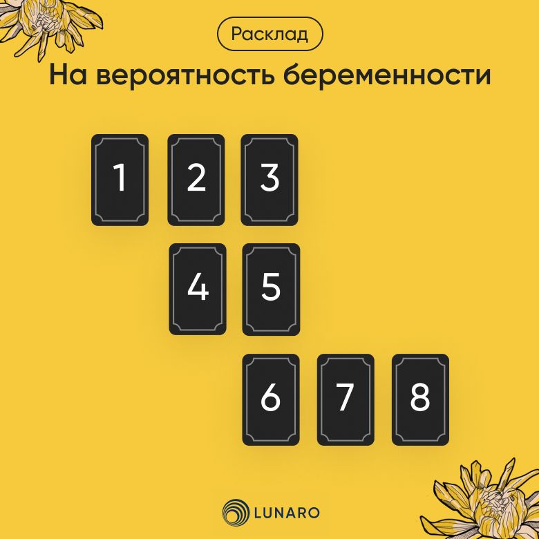 Расклад на вероятность беременности