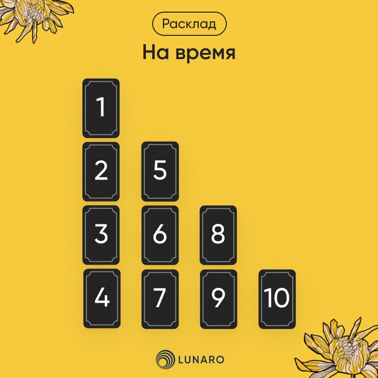 Расклад на время