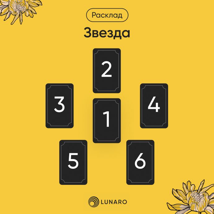 Стихиальный расклад Таро Звезда Пентаграмма